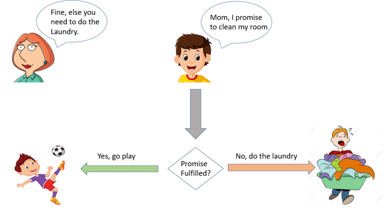 Image for the Промисы в JavaScript: Основы для Новичков